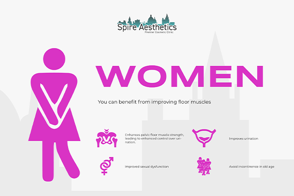 Benefits of EMS Female Urinary Incontinence Device Brentwood
