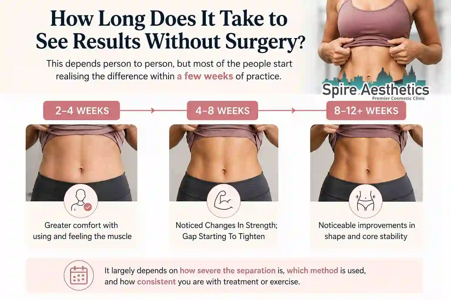 How Long Does It Take to See Results Without Surgery Brentwood?